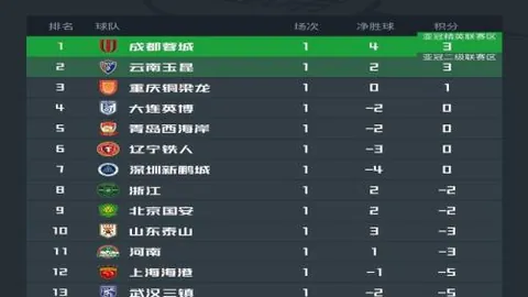 独家重磅！南京足球劲旅携手孟振、丁云峰、杜君鹏等七将再续辉煌篇章！